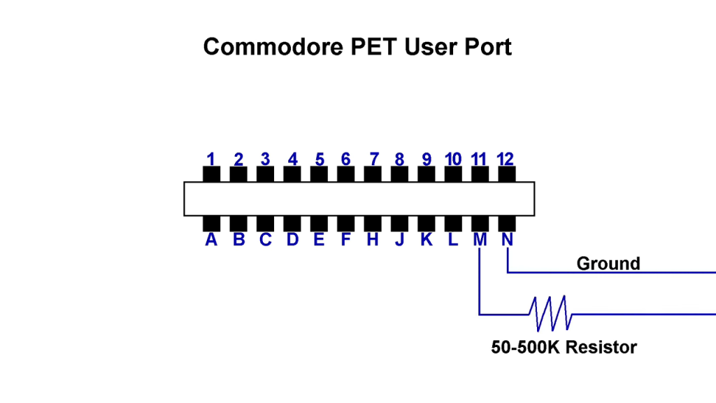 PET user port sound